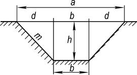 Расчет объема котлована с откосами. Формула расчета котлована с откосами. Площадь котлована с откосами калькулятор. Откосы траншеи 1 1.5. Откосы канавы уклон.