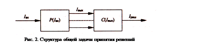 Подпись:   Рис. 2. Структура общей задачи принятия решений